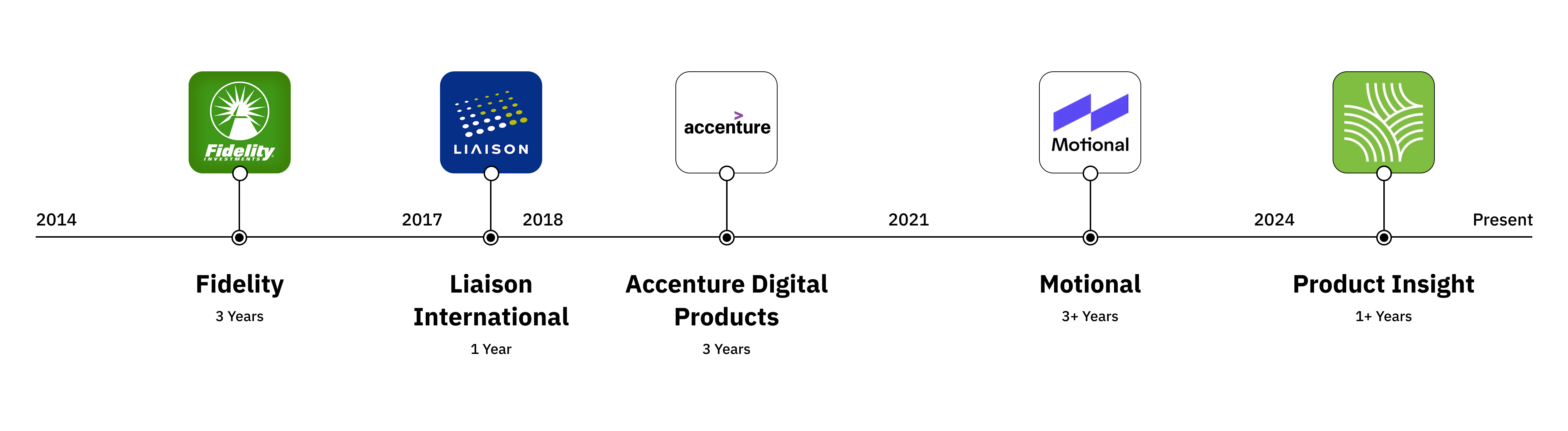 Julia Nelson Career Timeline